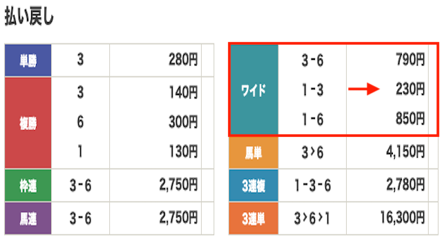 競馬　結果