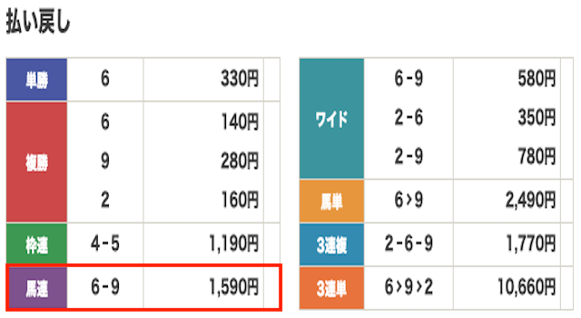 競馬　結果