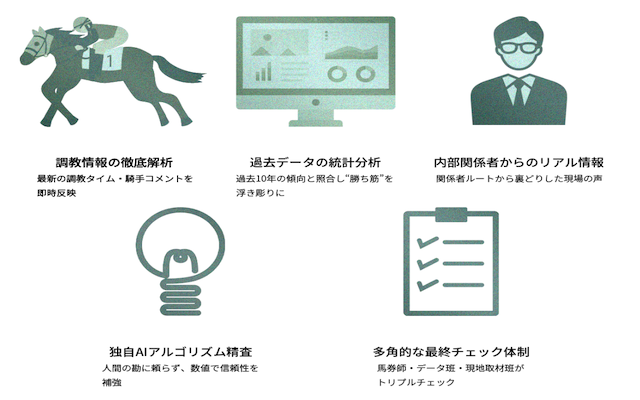 競馬　予想根拠