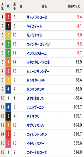 競馬　結果
