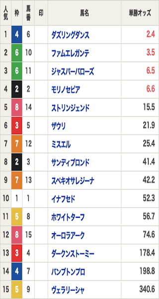 競馬　オッズ