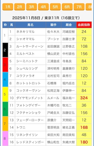 えーあいNEOの予想