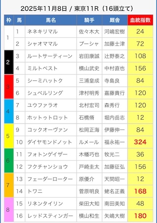 えーあいNEOの予想