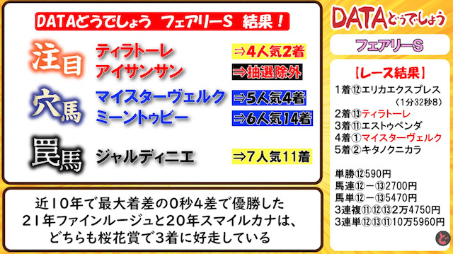 覆面馬主7号の見解例