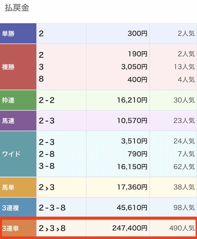 門別4Rの結果