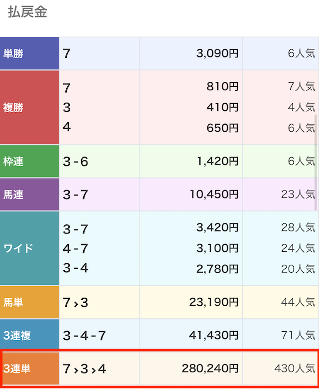 門別5Rの結果