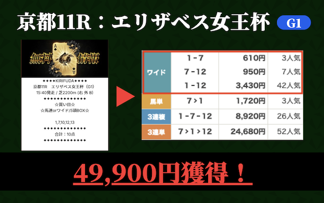 キリフダの実績