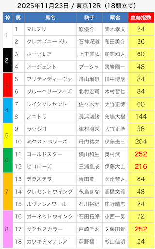 えーあいNEOの予想例
