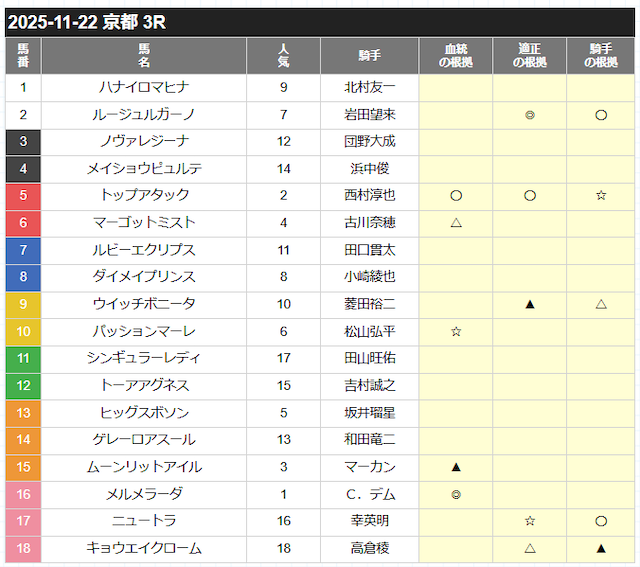 勝ち馬の定理の2025年11月22日の無料予想