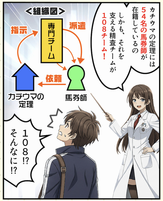 カチウマの定理の特徴2