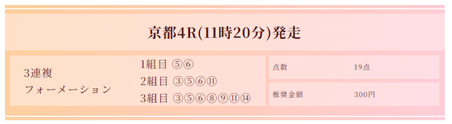 競馬クイーン2025年10月04日京都4Rの買い目