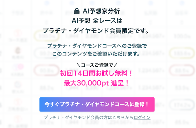 SPAIA競馬のプラン