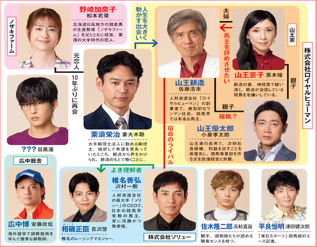 ザ・ロイヤルファミリーの出演者