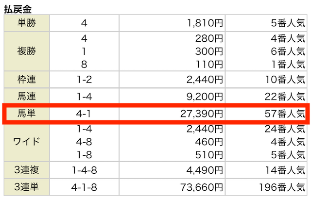 2026年01月10日京都11Rの結果