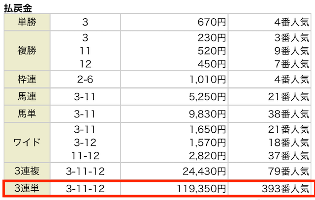 2026年01月17日中山10Rの結果