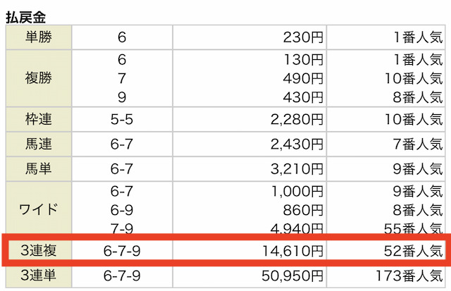 2026年01月18日京都11Rの結果