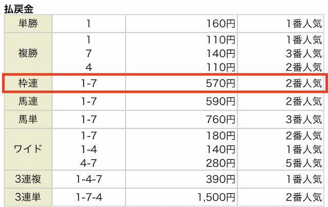 2026年01月25日京都4Rの結果