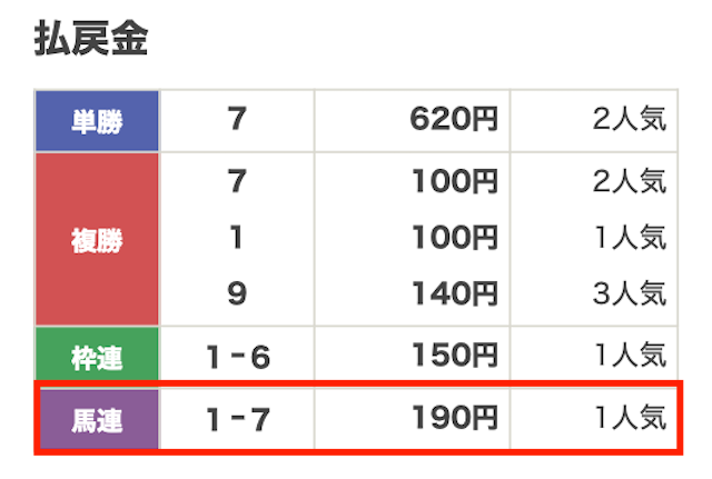 2026年01月28日大井4Rの結果