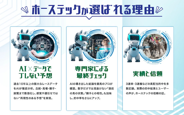 ホーステックの特徴