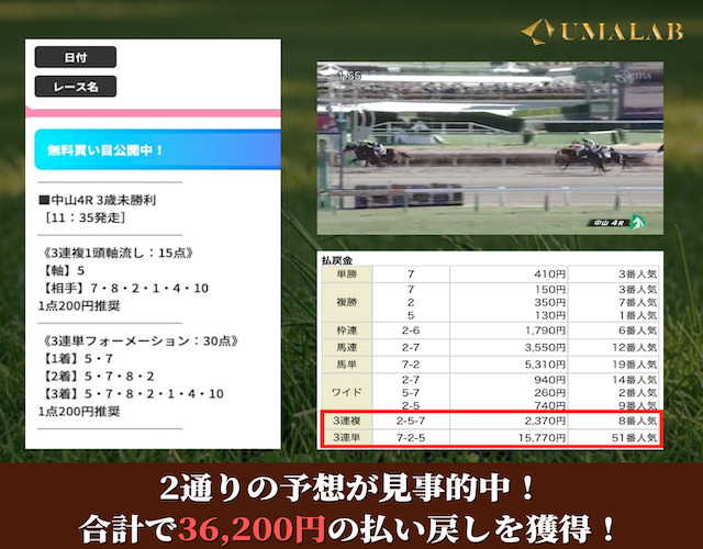 ジャックポットの無料予想の結果