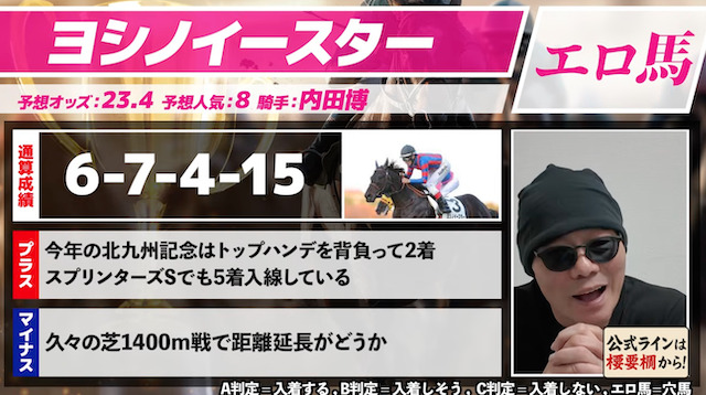 競馬予想をするマサタカ