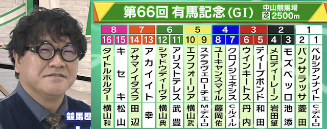 競馬予想をするカンニング竹山