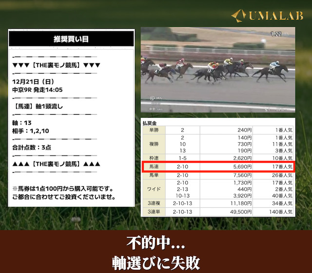 the裏モノ競馬の無料予想の結果1