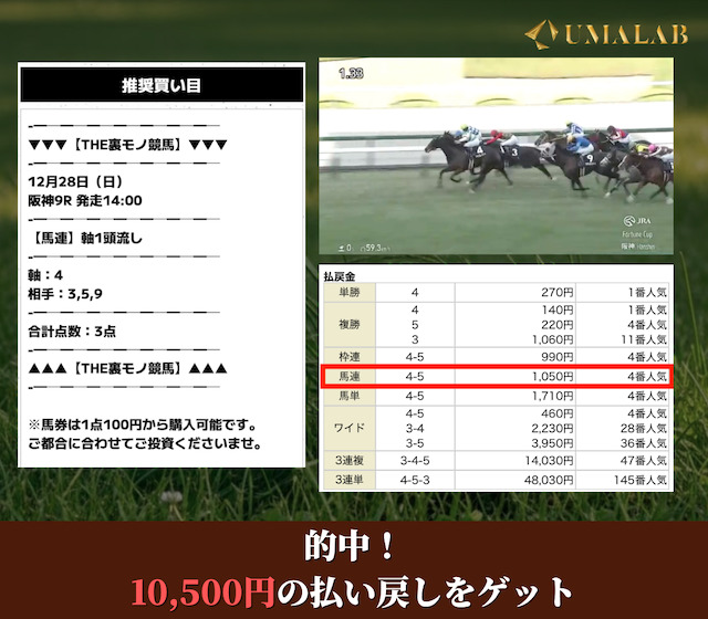 the裏モノ競馬の無料予想の結果3