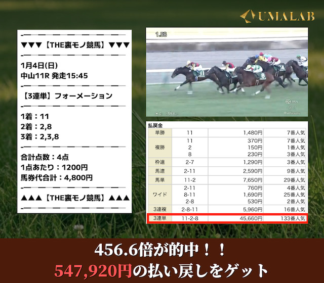 the裏モノ競馬の有料予想の結果