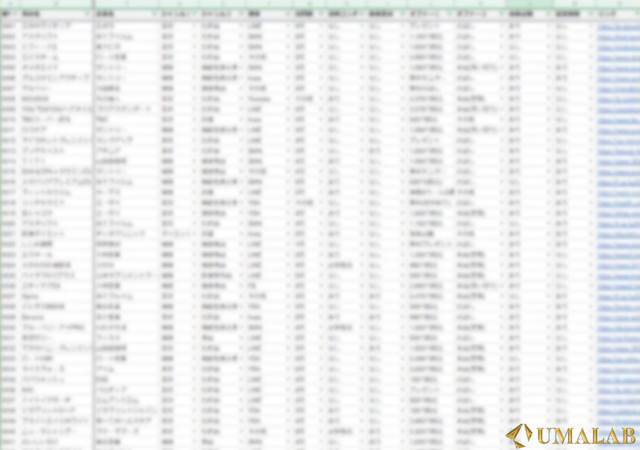 馬ラボの集計データ