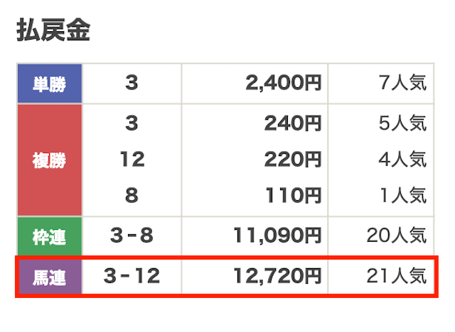 2026年01月19日船橋8Rの結果