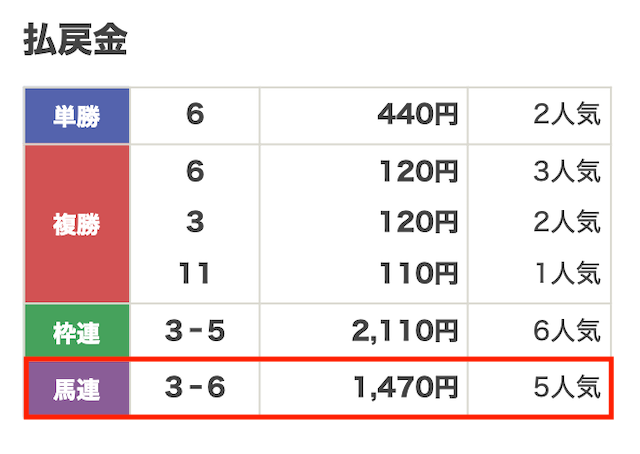 2026年01月22日船橋2Rの結果