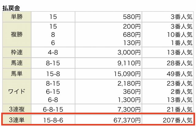 2026年02月01日リスクヘッジウォール1の結2