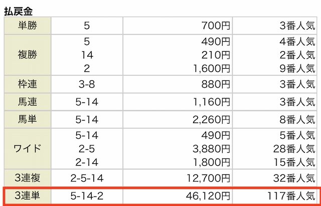 2026年02月01日リスクヘッジウォール1の結果