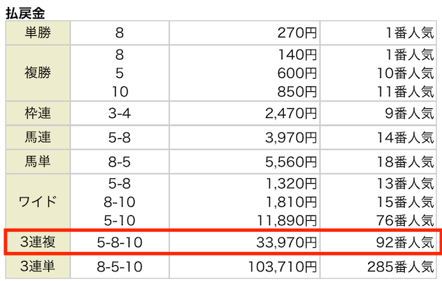 2026年02月07日の京都9Rの結果