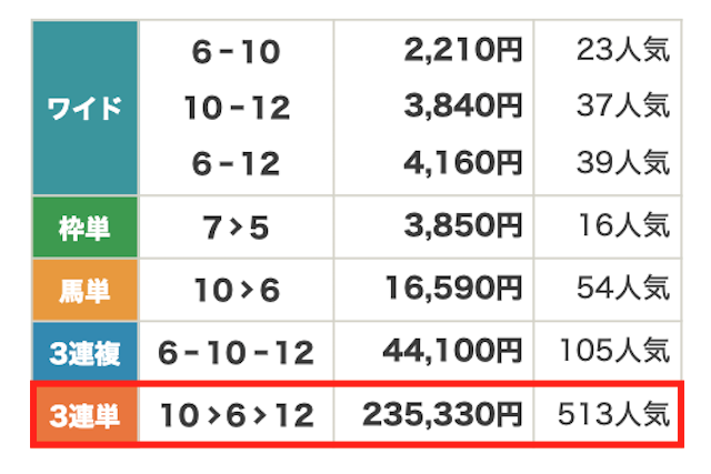 2026年02月10日船橋5Rの結果