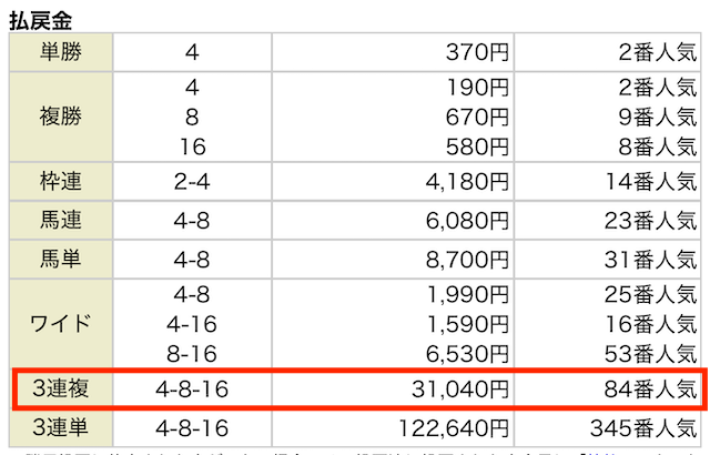 2026年02月15日の東京9Rの結果