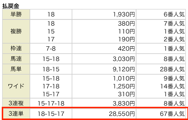 2026年02月22日小倉12Rの結果
