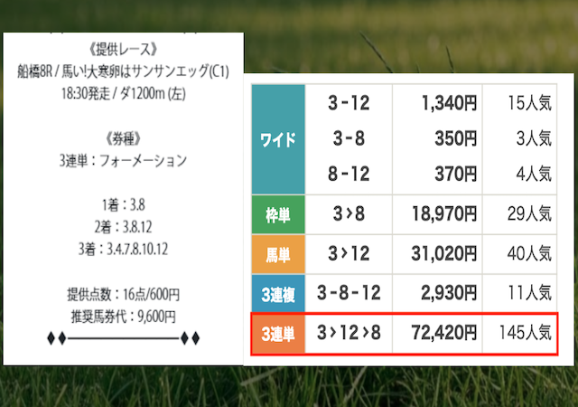 AI競馬のすゝめの結果2