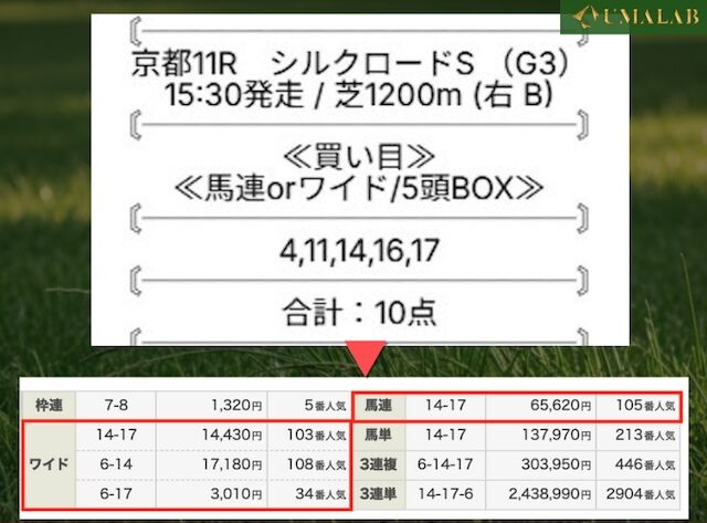 無料予想の結果