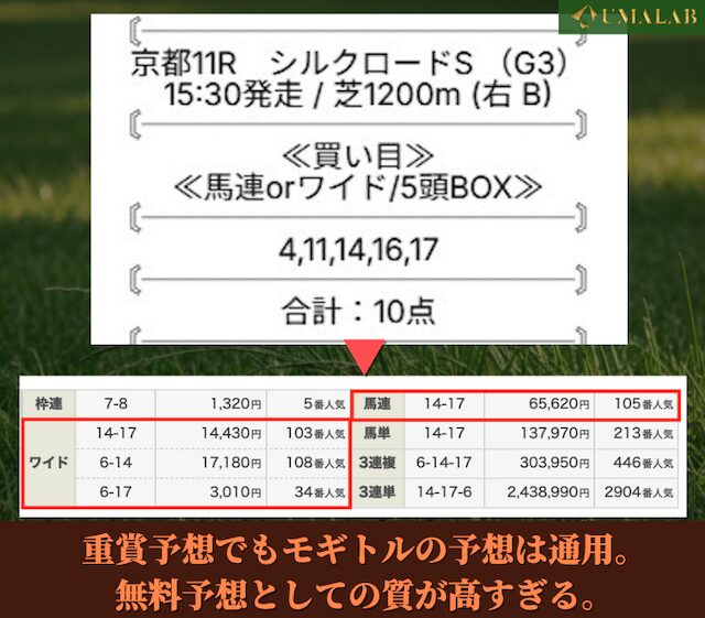 無料予想のレビュー結果