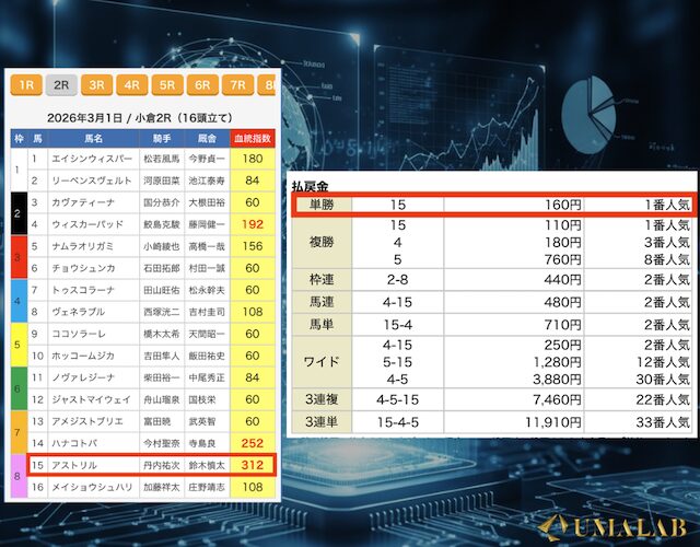 えーあいNEOの実績