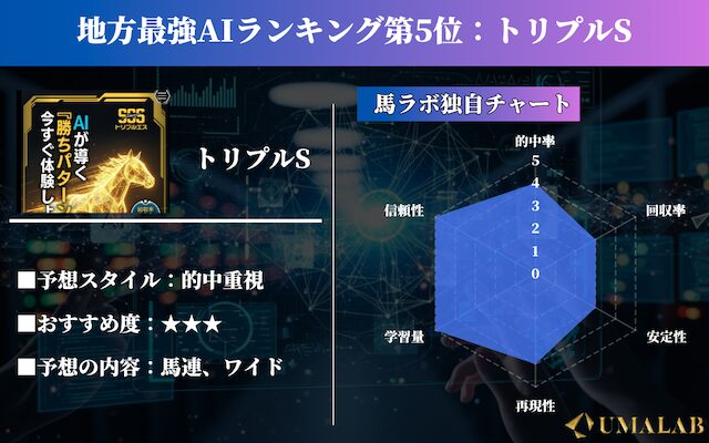 地方競馬AI最強ランキング5位