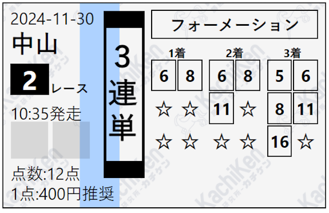 2024年11月30日カチケン中央研究室プランの買い目