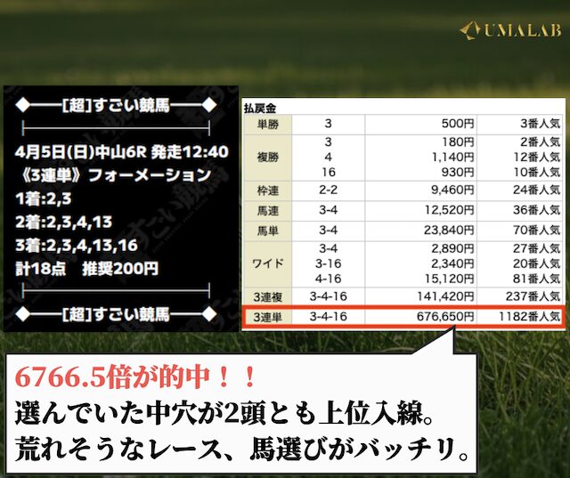 AI狂天動地プランで勝負した結果