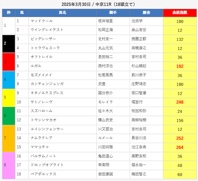 えーあいNEOの予想