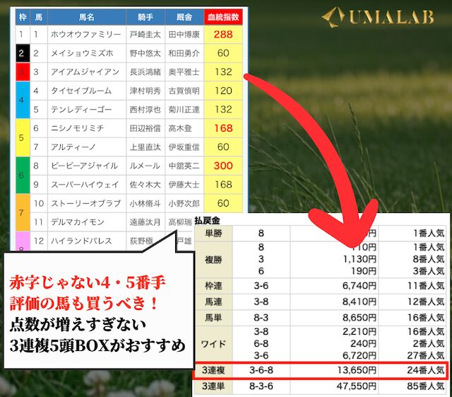 えーあいNEOの無料予想の攻略法