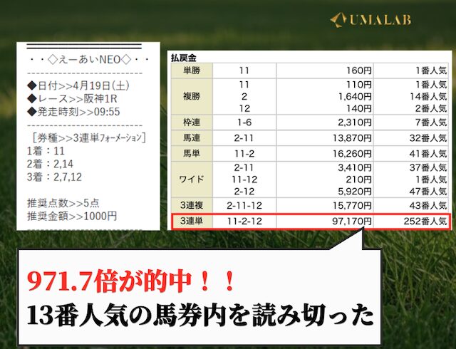 えーあいNEOの有料予想で勝負した結果