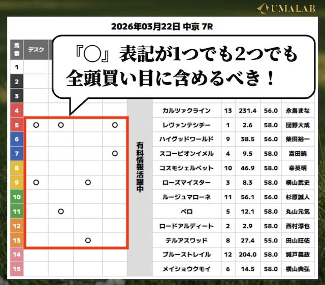 超すごい競馬の無料予想の使い方
