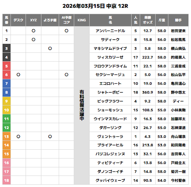 超すごい競馬の予想例
